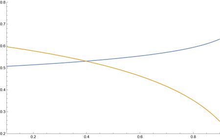 Plotting Warning When Using Nsolve To Solve Equations Mathematica - Premium Sunset Pattern Gallery - Full HD