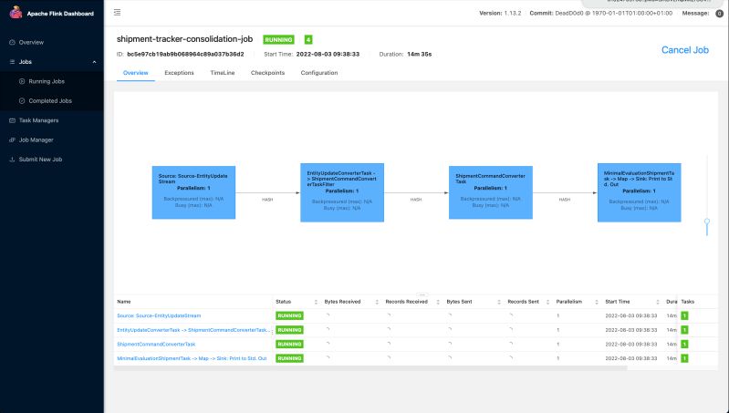 Maven Client Is Not Connected To Any Elasticsearch Nodes In Flink Stack Overflow - Premium Colorful Pattern Gallery - HD