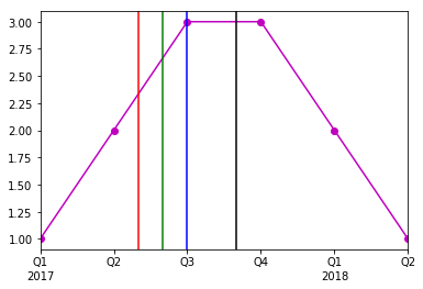 Python Plotting Time Data With Different Frequencies Matplotlib - Download Classic Ocean Art | Desktop