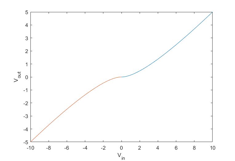 Push Pull Voltage Gain For Driver In Class Ab Amplifier Electrical Engineering Stack Exchange - Minimal Backgrounds - Gorgeous Ultra HD Collection