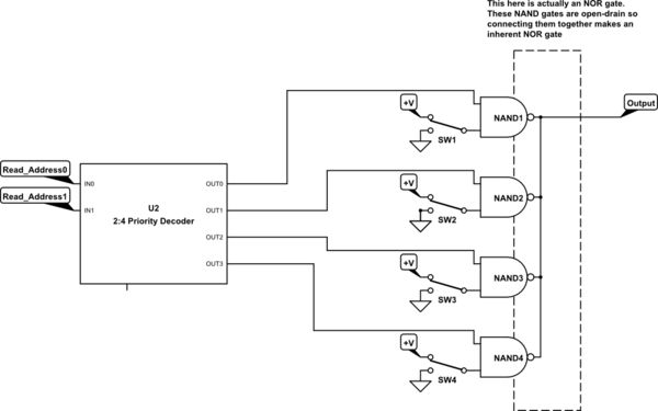 Digital Logic Rom Output Order Electrical Engineering Stack Exchange - Professional 4K Light Illustrations | Free Download
