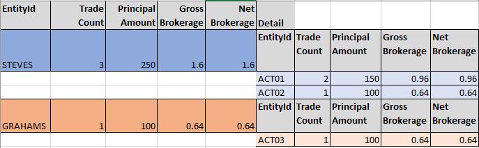 Streamlining Data Aggregation With C Linq Aggregateby - Retina Mountain Textures for Desktop