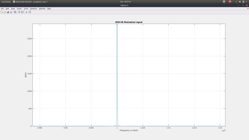 Variable Amplitude Sinusoid In Matlab Stack Overflow - Download Classic Nature Pattern | 4K