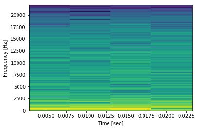 Python Producing Spectrogram From Microphone Stack Overflow - Best Dark Arts in Desktop