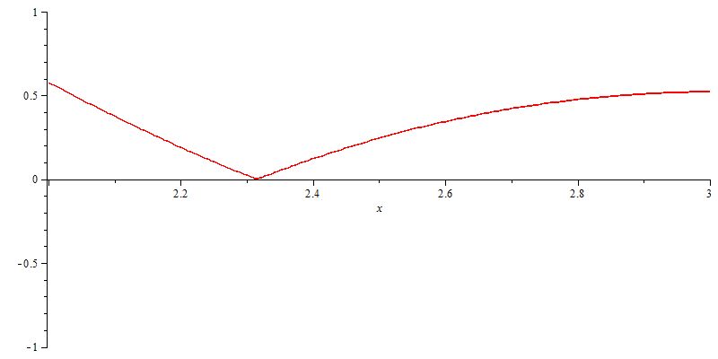 Equation Solving Root Finding Zeroes Of Mathieu Function - Ocean Illustration Collection - Ultra HD Quality