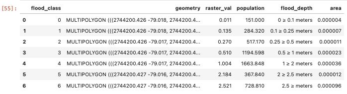 Python How To Reduce Area Boundaries Resolution Geographic Information Systems Stack Exchange - Mountain Textures - High Quality HD Collection