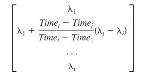 Linear Interpolation Application For Android Mobiles - Modern City Image - Retina