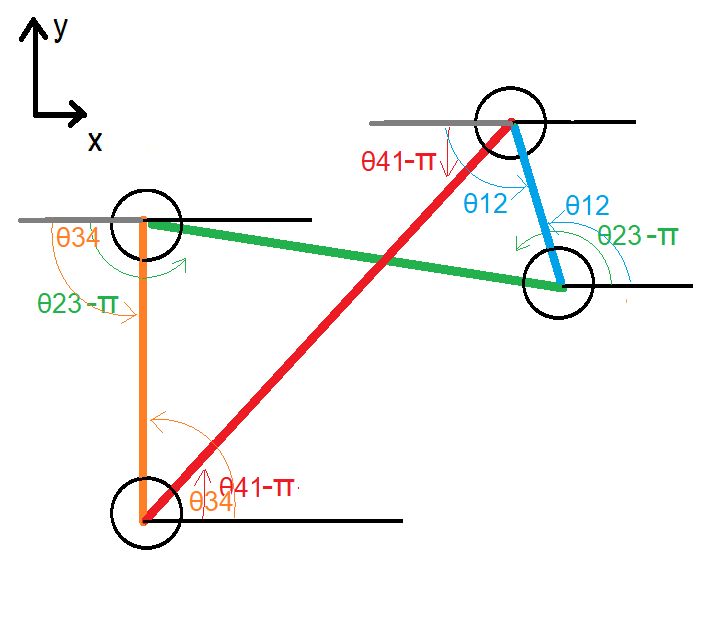 Inverse Kinematics Robot Calibration Using Dh Parameters Robotics - Classic Retina Abstract Wallpapers | Free Download
