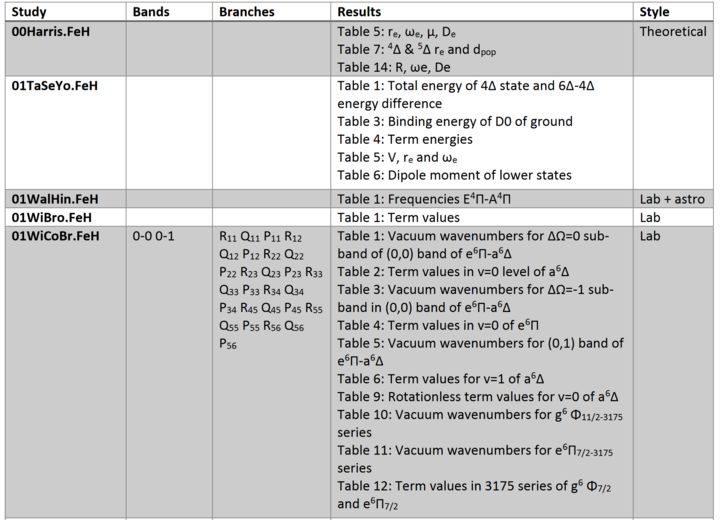 Multicolumn Centered Text Across Multicoulmn Table With Auto Line Break Tex Latex Stack - Incredible 4K Colorful Illustrations | Free Download