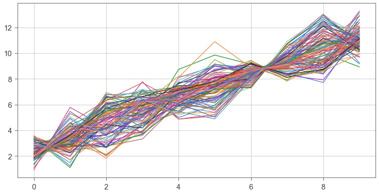 Python How Can I Reuse A Transformer With Inverse Transform In A Scikit Learn Pipeline Stack - Amazing Landscape Photo - 8K