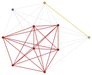 Function Construction Trim Graph To Fully Connected Components Mathematica Stack Exchange - Premium Gradient Background Gallery - Full HD