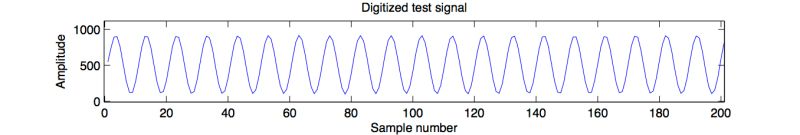 Matlab Calculating Snr For Adc Samples Electrical Engineering Stack - Premium Nature Background Gallery - Retina