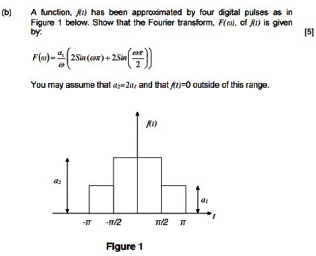 Fourier Transform How To Obtain Filtered Impulse Response From - Stunning Landscape Pattern - Full HD