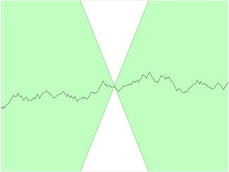 Real Analysis Intuitive Idea Of The Lipschitz Function Mathematics - Landscape Pictures - Elegant Desktop Collection
