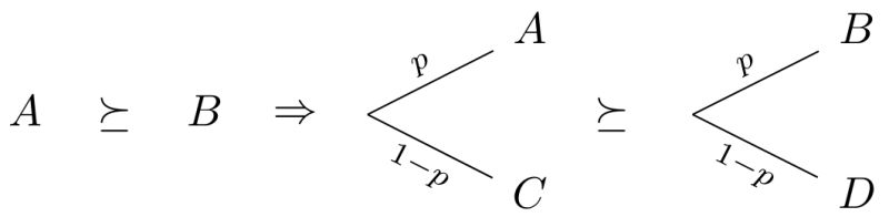 Positioning Node Position In Decision Tree With Tikz Tex Latex - Download Modern Landscape Wallpaper | Ultra HD