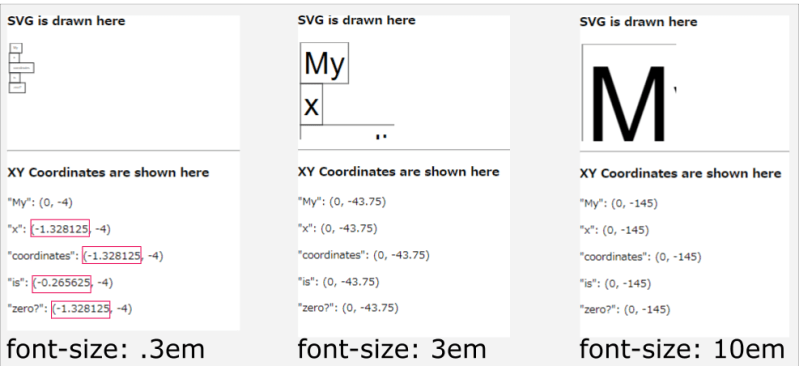 Range Javascript Get Coordinate Of Highlight Text Stack Overflow - Best Sunset Designs in Ultra HD