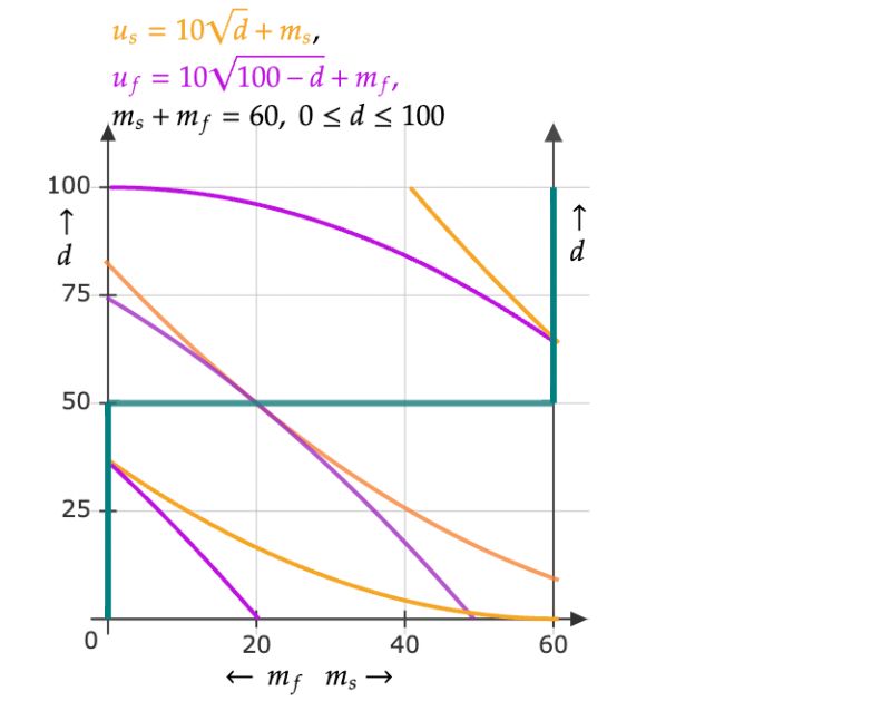 Finding Pareto Efficiency With Negative Externalities Economics Stack - Download Premium Mountain Illustration | 8K