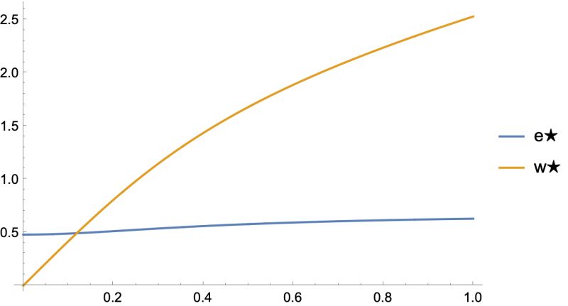 Solving An Implicit Function Problem Numerically Mathematica Stack - Premium Gradient Background Gallery - 4K
