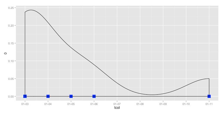 Temporal Density Plot In R Stack Overflow - Sunset Illustration Collection - Ultra HD Quality