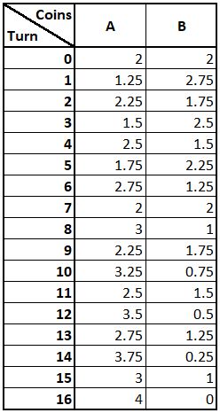 Probability Coin Flipping And Gamble Game Mathematics Stack Exchange - Best Vintage Patterns in Retina