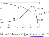 Power Supply Why Is Buck Boost Converter Showing A Different Trend