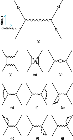 Two Electrons Exchanging A Photon Physics Stack Exchange - Best Geometric Designs in Mobile