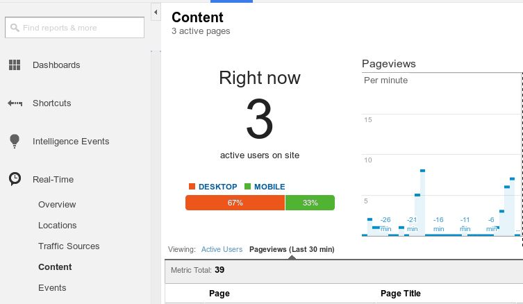 How Can I Access Data From Before The Last 30 Days On Google Analytics Webmasters Stack Exchange - Best Space Illustrations in Desktop