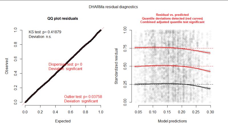 Underdispersed Binomial Overdispersed Beta Binomial Modeling The - Minimal Patterns - Creative HD Collection