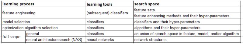 Vertical Line And Split Tex Latex Stack Exchange - Premium Vintage Illustration Gallery - High Resolution
