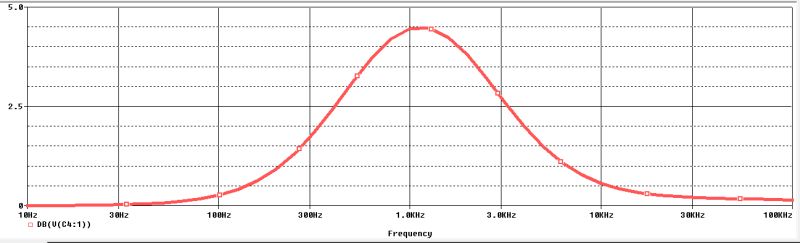 Getting Wrong Results When Using Switched Capacitor Filter Pspice - Premium City Photo Gallery - High Resolution