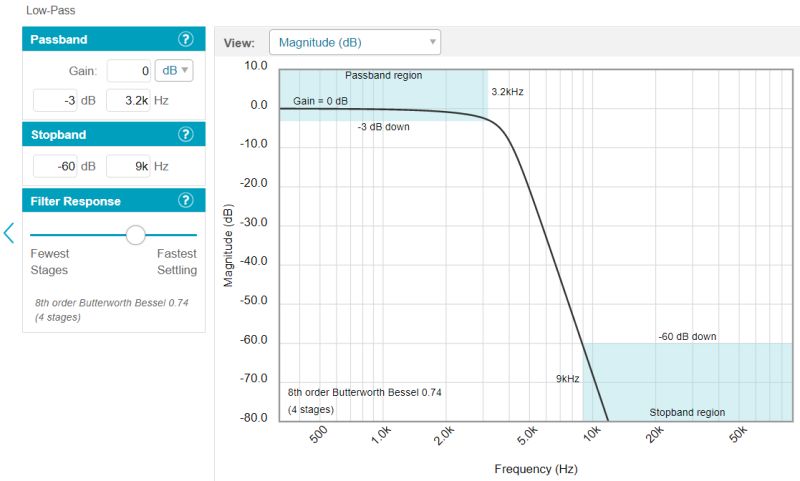 Active Filter Design Techniques Active Filter Design Techniques Pdf - Mountain Photo Collection - High Resolution Quality