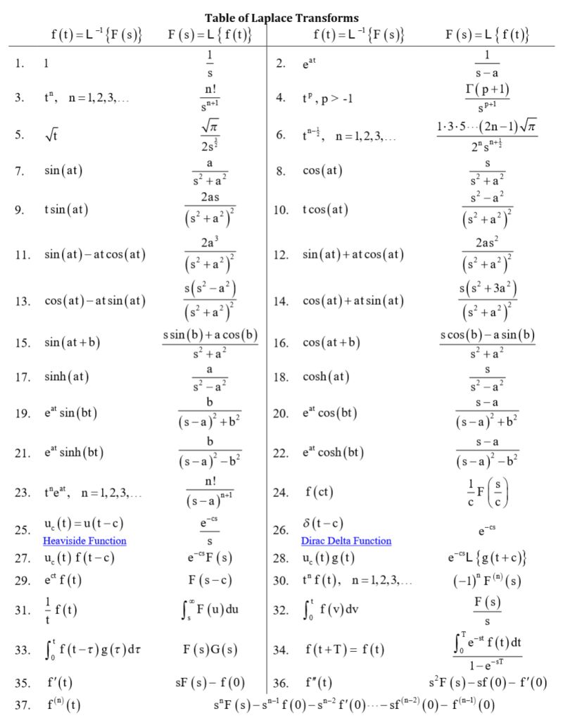 Integral Table E - Best Vintage Illustrations in Full HD