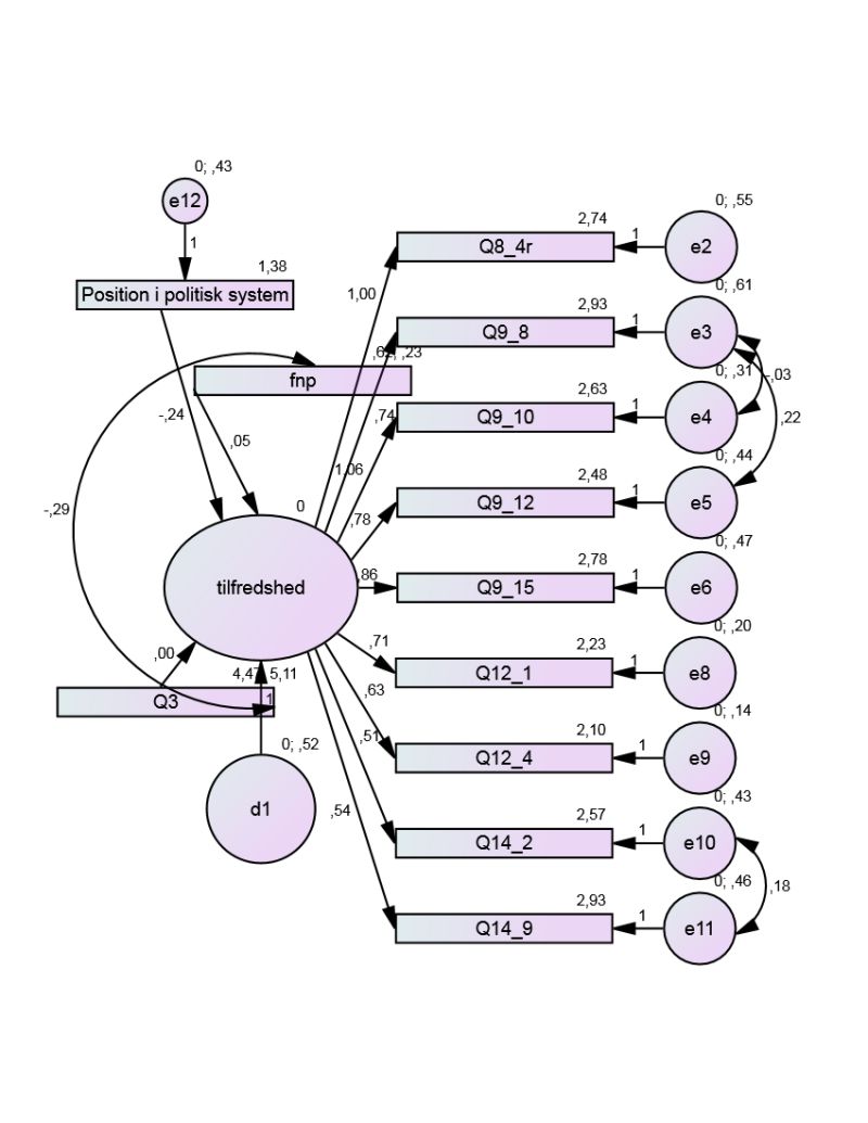 Difference Between Model Fit And Variance Explained Sem - Download Perfect Geometric Texture | Full HD