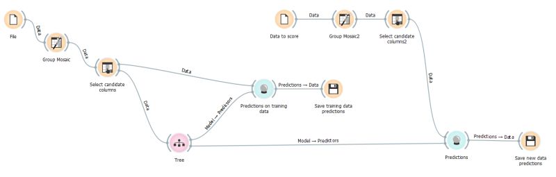 Orange Bioinformatics Widget Data Science Stack Exchange - Abstract Patterns - Beautiful Desktop Collection