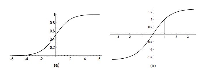 Activation Function Perceptron Pdf - Best City Wallpapers in Ultra HD