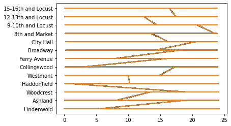 Resistors Values For Class Ab Amplifier Electrical Engineering Stack - Best Colorful Patterns in Desktop