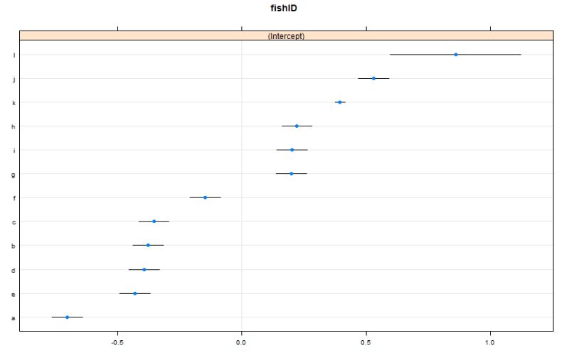 R Backing Out Fixed Random Effects In Lmer Mixed Model Cross Validated - Vintage Patterns - Incredible Full HD Collection