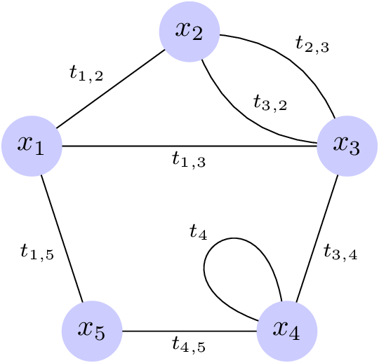 Automata Labeling Loops In Tikz Picture Tex Latex Stack Exchange - Download Classic Gradient Texture | Mobile