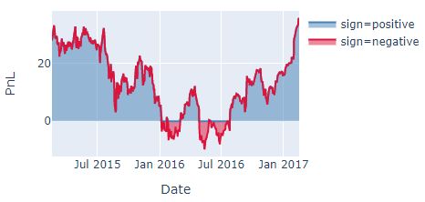 Python How To Fill In The Area Below Trendline In Plotly Express - Geometric Illustrations - Classic 8K Collection