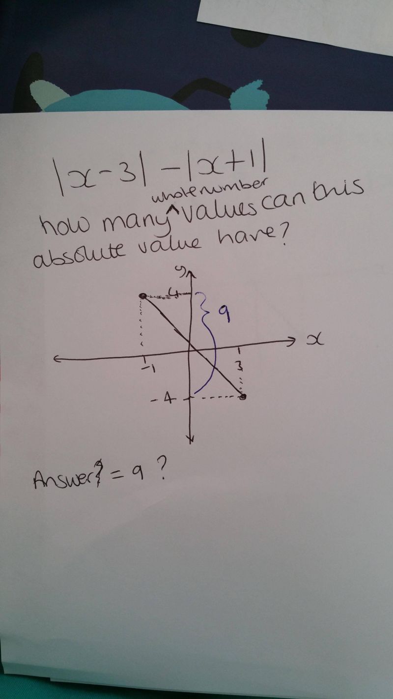 Is This Correct An Absolute Value Question With A Picture - Premium Sunset Pattern Gallery - HD