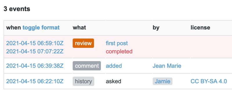 Why Do Late Answers Appear In The First Posts Review Queue Meta Stack Exchange - Premium Landscape Picture Gallery - Retina