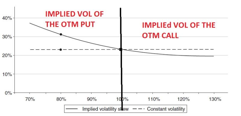 Implied Volatility Curve Quantitative Finance Stack Exchange - Modern Ultra HD Space Designs | Free Download