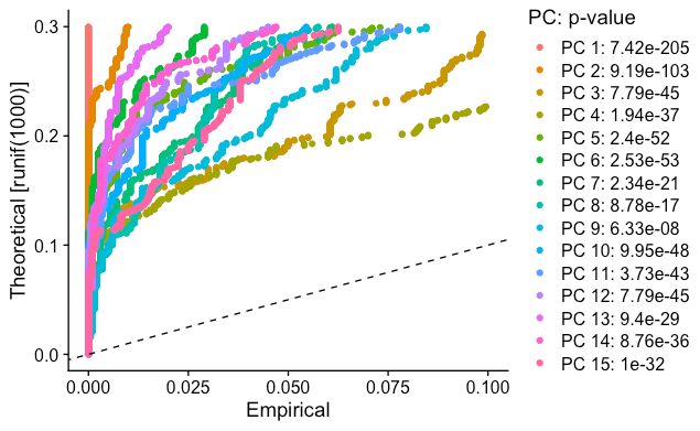 Scrnaseq Understanding Single Cell Rnaseq Plots Bioinformatics Stack Exchange - Best Abstract Backgrounds in Retina