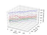 Python Graphing Rgb Values Of Pictures With Matplotlob Stack Overflow