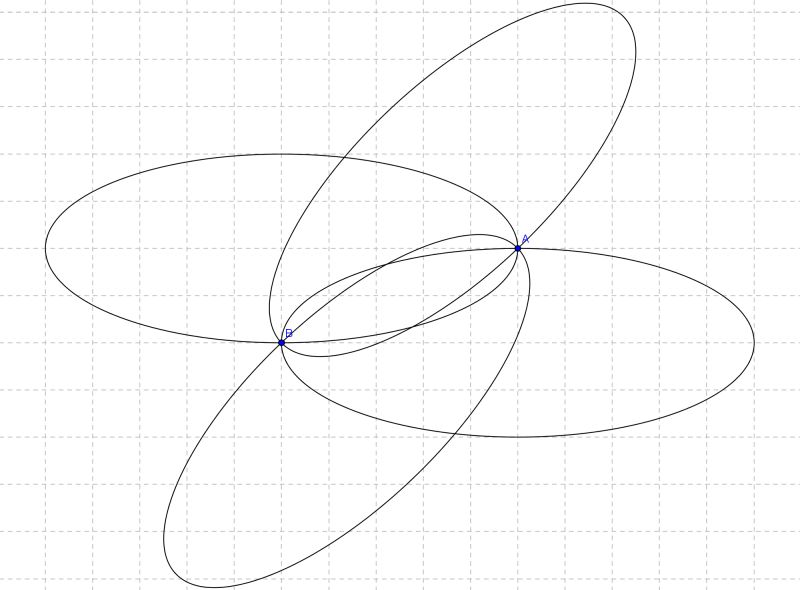 Geometry Finding An Ellipse Knowing Two Points And The Arc Length Mathematics Stack Exchange - Incredible Ocean Illustration - Ultra HD