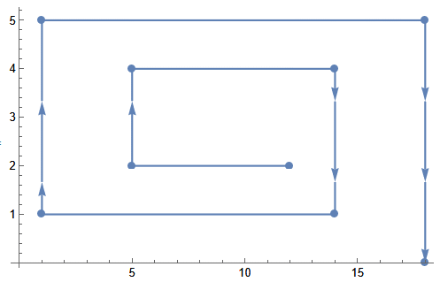 Plotting How To Get Arrowheads On Vertical And Horizontal Lines With - Vintage Background Collection - 4K Quality