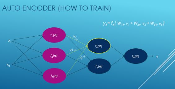 Short Communication Final Pdf Machine Learning Deep Learning - Stunning Sunset Design - HD