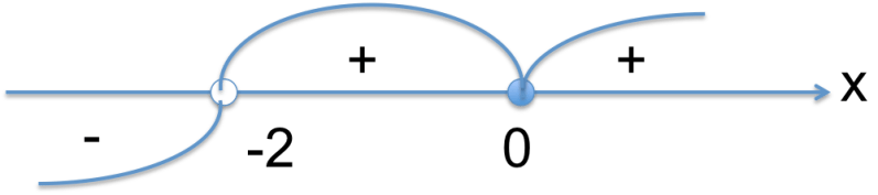 Identifying Extreme Values And Graphing Functions On Intervals Course - Artistic Ultra HD Minimal Images | Free Download