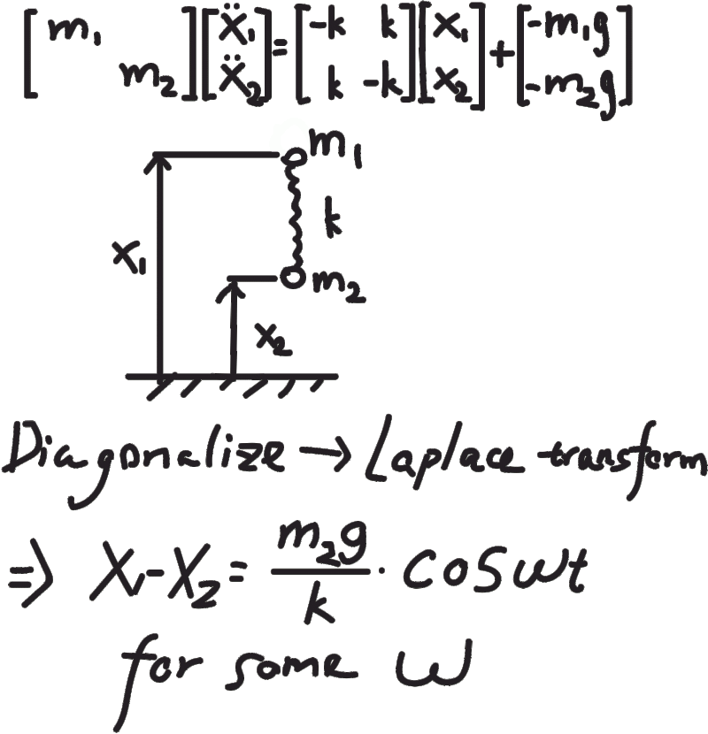 Newtonian Mechanics Double Spring Mass System Physics Stack Exchange - Download Professional Space Illustration | Desktop
