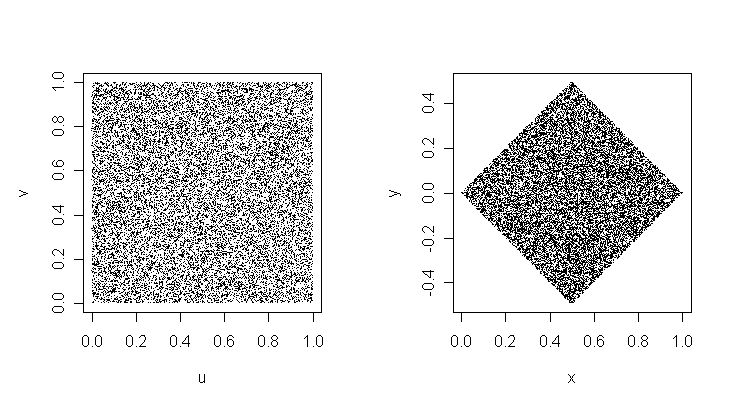 Joint Probability Density Function Confused Mathematics Stack Exchange - HD Vintage Illustrations for Desktop